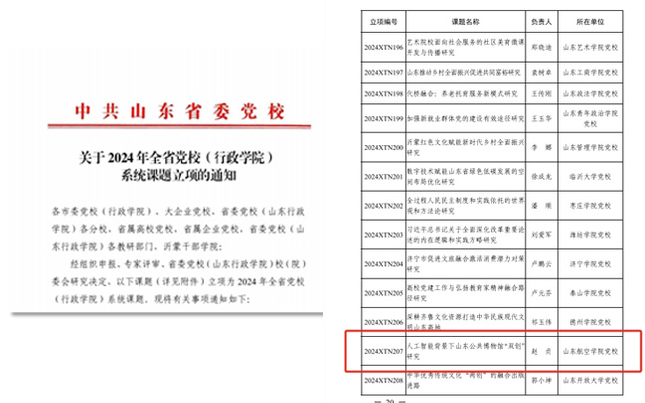 我校黨校課題喜獲2024年度全省黨校（行政學院）系統課題立項，聚焦“人工智能+雙創服務”創新路徑