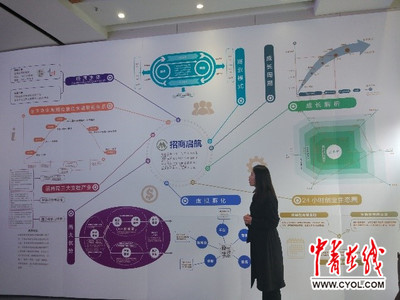 【十九大精神進央企】招商局 以人工智能為引擎，打造“育才留才”雙創標桿